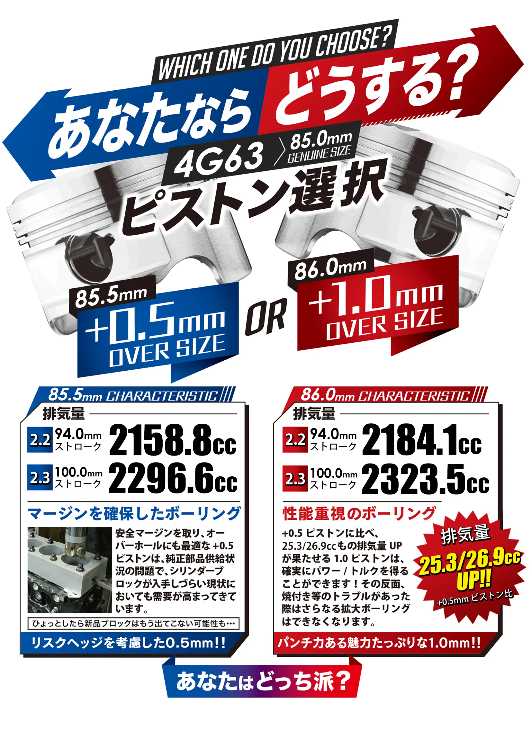 FORGED PISTON SET 4G63 86.00mm CH31.65 (2.2/2.3) CP - Image 2